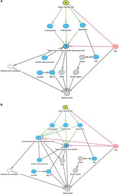 Determinants of Sports Injury in Young Female Swedish Competitive Figure Skaters